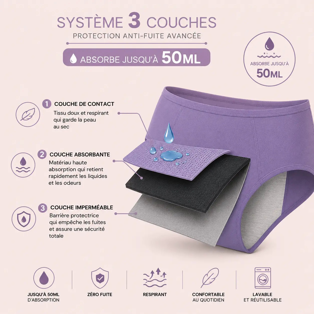 Culotte Taille Haute Anti-Fuite – Lot de 5